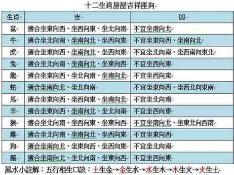 屬羊方位|12生肖房屋坐向，環境風水宜忌